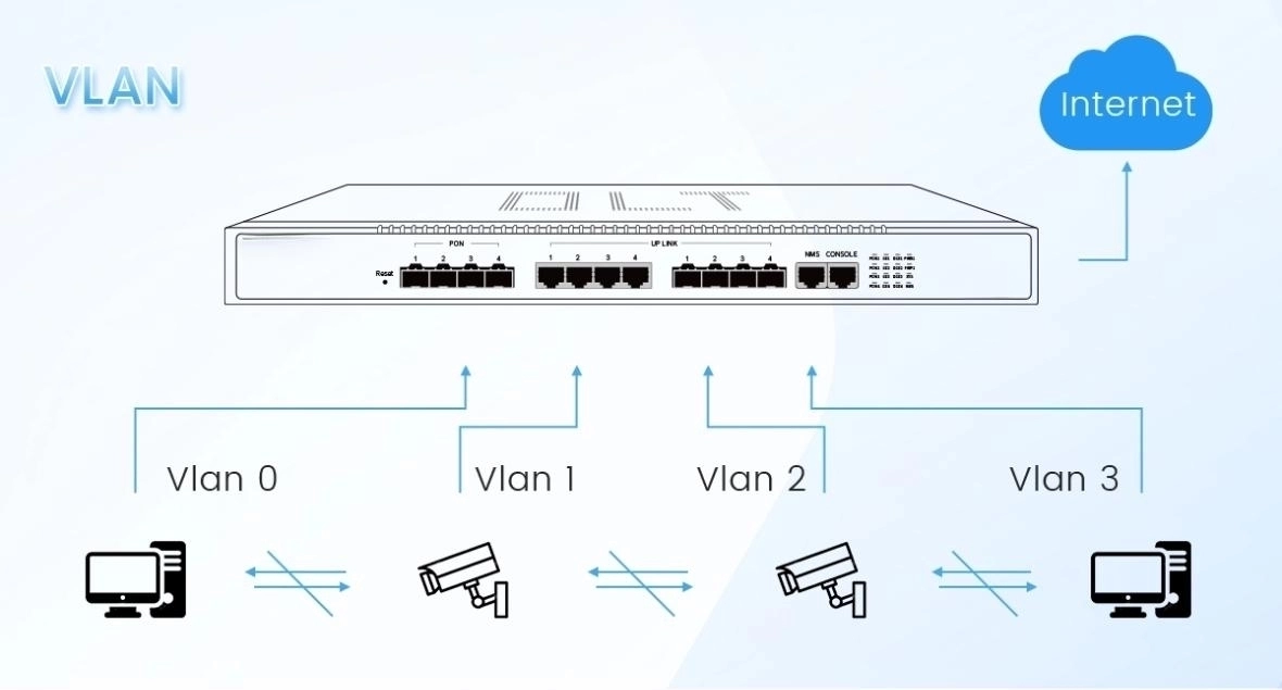 4-Port EPON OLT (Black) with CATV Overlay and Integrated WiFi Access第3张
