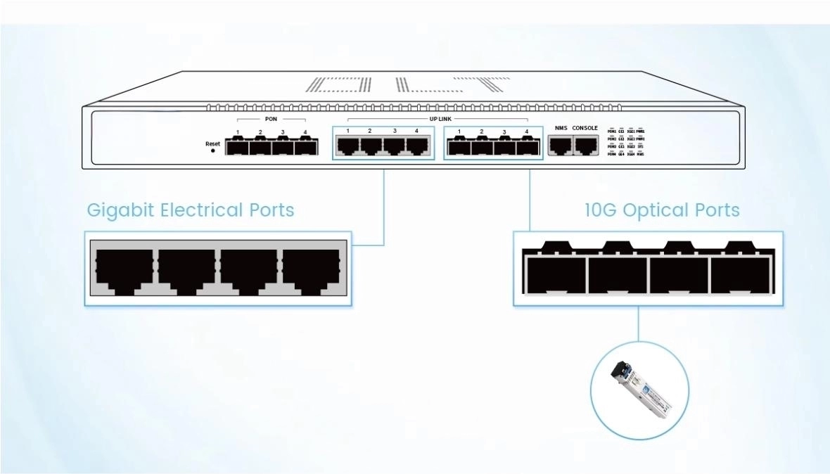 4-Port EPON OLT (Black) with CATV Overlay and Integrated WiFi Access第4张