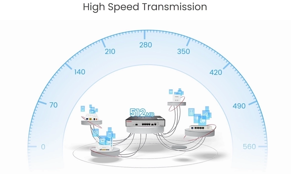 Compact 1-Port  Mini  GPON OLT for FTTX Networks(pic3)