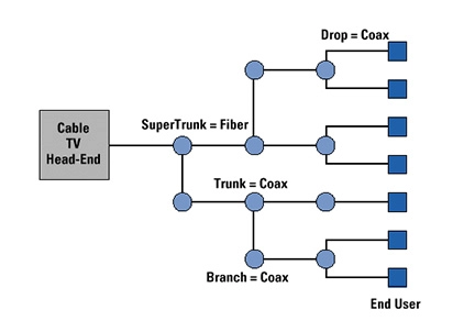 High‑Precision FC/UPC Multimode Fiber Optic Connector for Reliable Optical Links第2张
