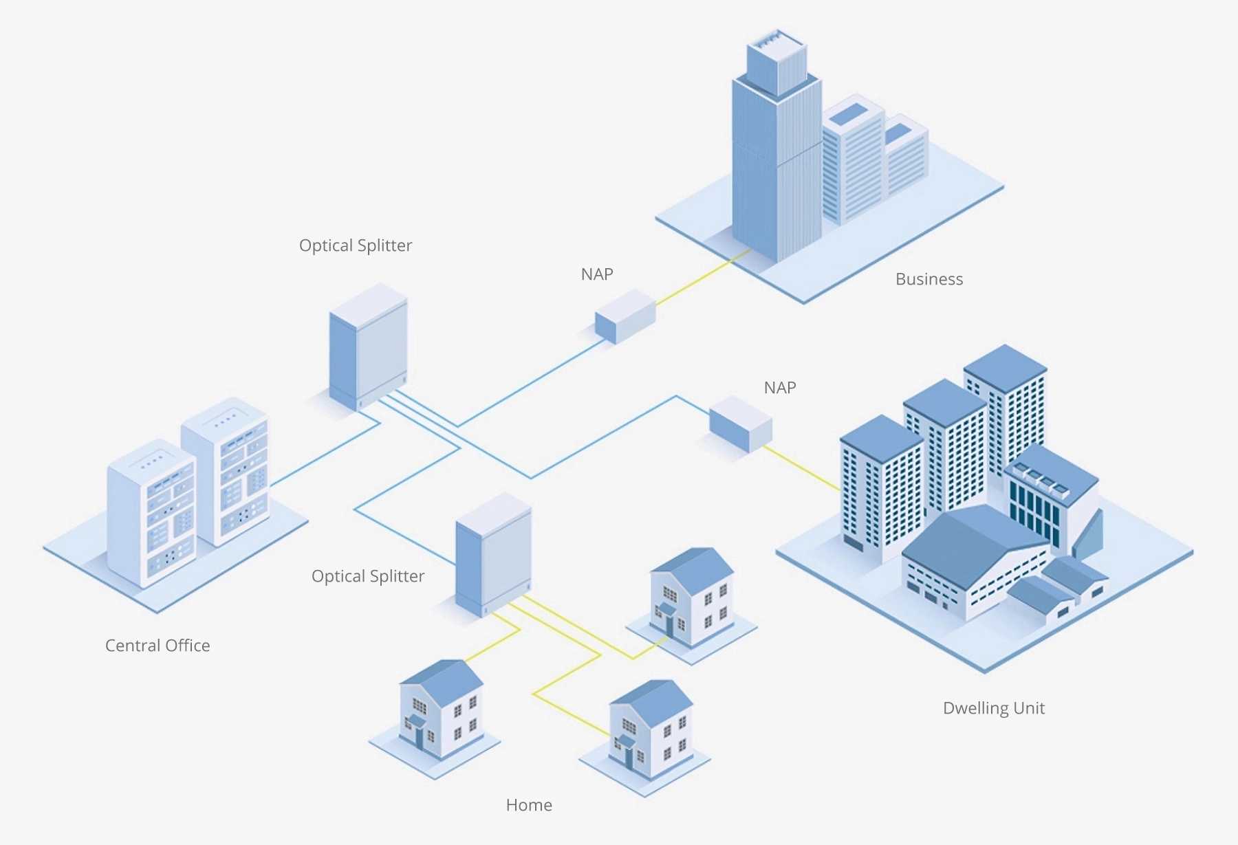1x2 PLC Fiber Optic Splitter, ABS Splice/Pigtailed Module, 2.0mm Cable Diameter, SC/APC Connectors, Singlemode Fiber(pic5)