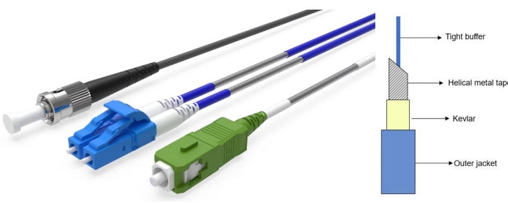 Armored Fiber Optic Patch Cable(pic1)