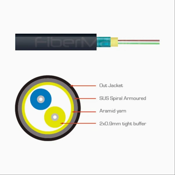 GJYWFJH  2/4 Cores indoor/outdoor armored fiber optic cable ，G652D/G657第1张