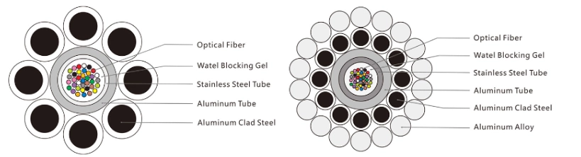 OPGW-4 Fiber Cable with Aluminum-Covered Stainless Steel Tube | 12–144 Cores | G.652D/G.655C for Power Grid第1张
