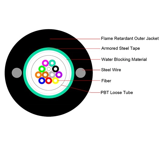 GYXTZW Flame-Retardant Armored Fiber Cable | 2–24 Cores | Uni-Tube G.652D/G.655 for Indoor-Outdoor Use第1张