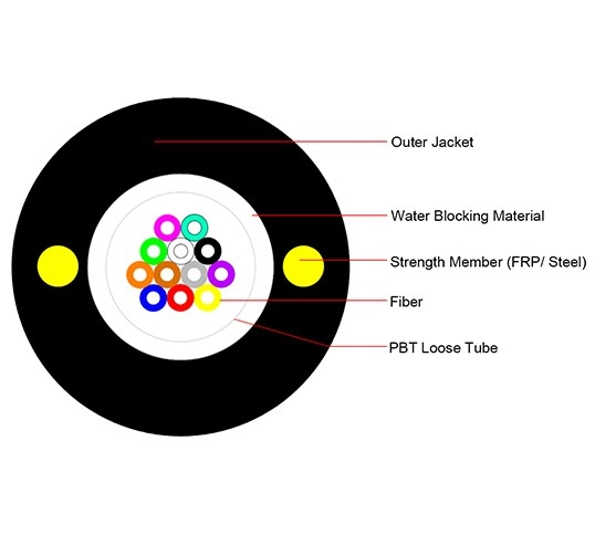 GYXTY Unarmored Fiber Optic Cable | Center Loose Tube | G.652D/G.655 | Lightweight Outdoor Cable第1张 GYXTY Unarmored Fiber Optic Cable | Center Loose Tube | G.652D/G.655 | Lightweight Outdoor Cable第1张