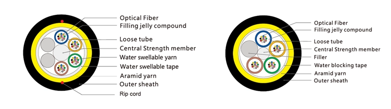 ADSS Single Jacket Optical Fiber Cable 2-288 Cores , G652D/G655 All Dielectric Self-supporting , G652D  Outdoor Span-150M,Aerial (pic3)