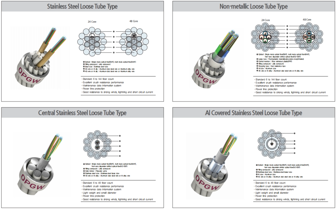 wechat_2025-06-30_173433_782.png OPGW-1 Fiber Optic Cable with Aluminum PBT Tube – 12 to 144 Cores, G.652D/G.655C(pic2)