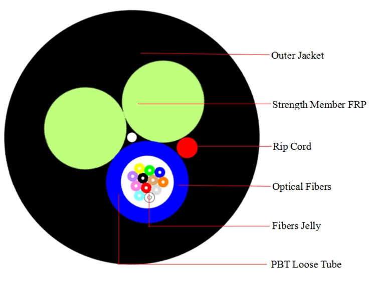 ASU80 1–12 Core Mini ADSS aerial Fiber Optical Cable | G.652D/G.655/G.657 Outdoor Self-Supporting single mode/multimode第1张