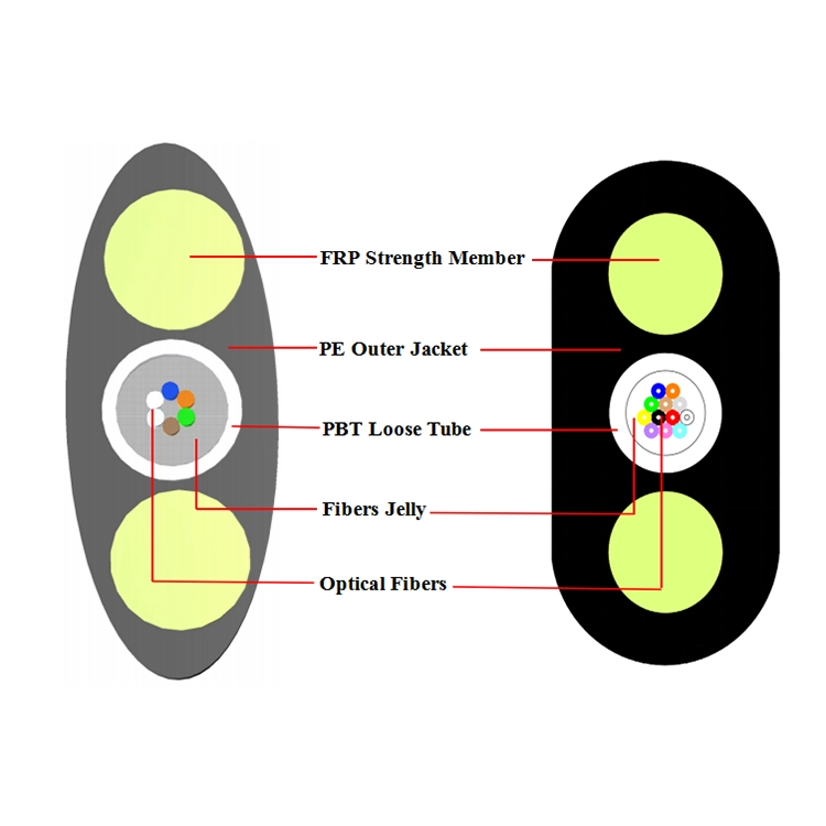 GYFBY/GYFXY 2/4/8/12 cores fiber optic cable G652D/G655C/G657A Elliptical flat cable (pic1)