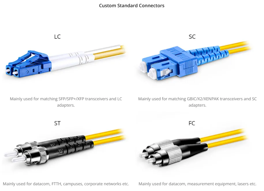 MPO Fiber Jumper Cable – 8-144Core Multimode with MTP for 40G Optical Module第1张