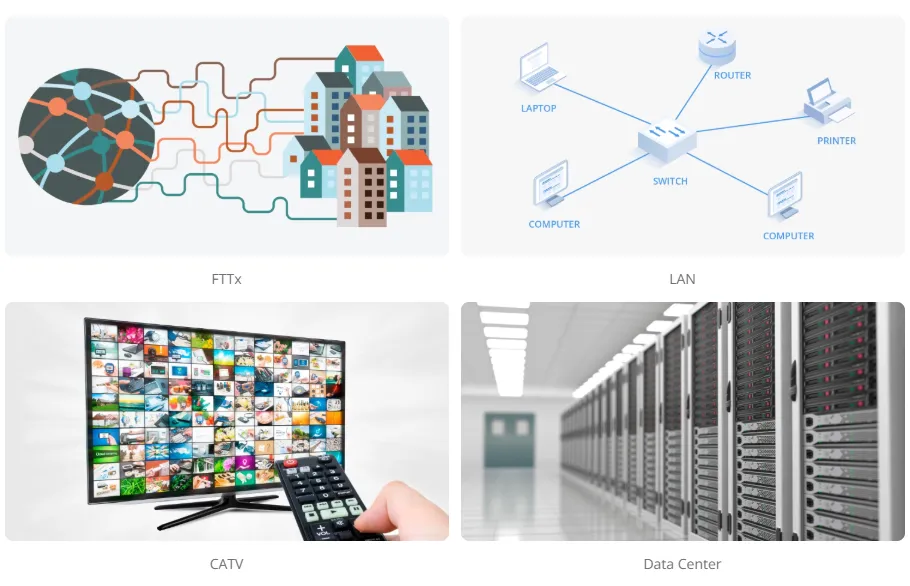 1×32 PLC Fiber Optic Splitter (Mini Module | SC Interface)—High-Channel, Low-Loss Capacity Expansion for PON/FTTx第4张