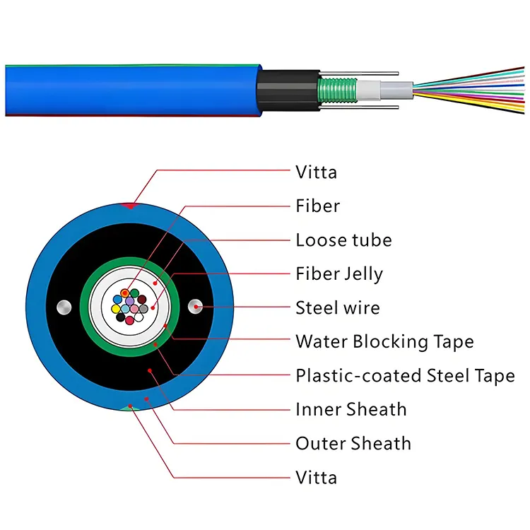 MGXTWV central bundle tube mining cable, loose tube, central reinforcement core, armored, waterproof, rodent-proof, flame retardant, single mode/multimode第1张 MGXTWV central bundle tube mining cable, loose tube, central reinforcement core, armored, waterproof, rodent-proof, flame retardant, single mode/multimode第1张