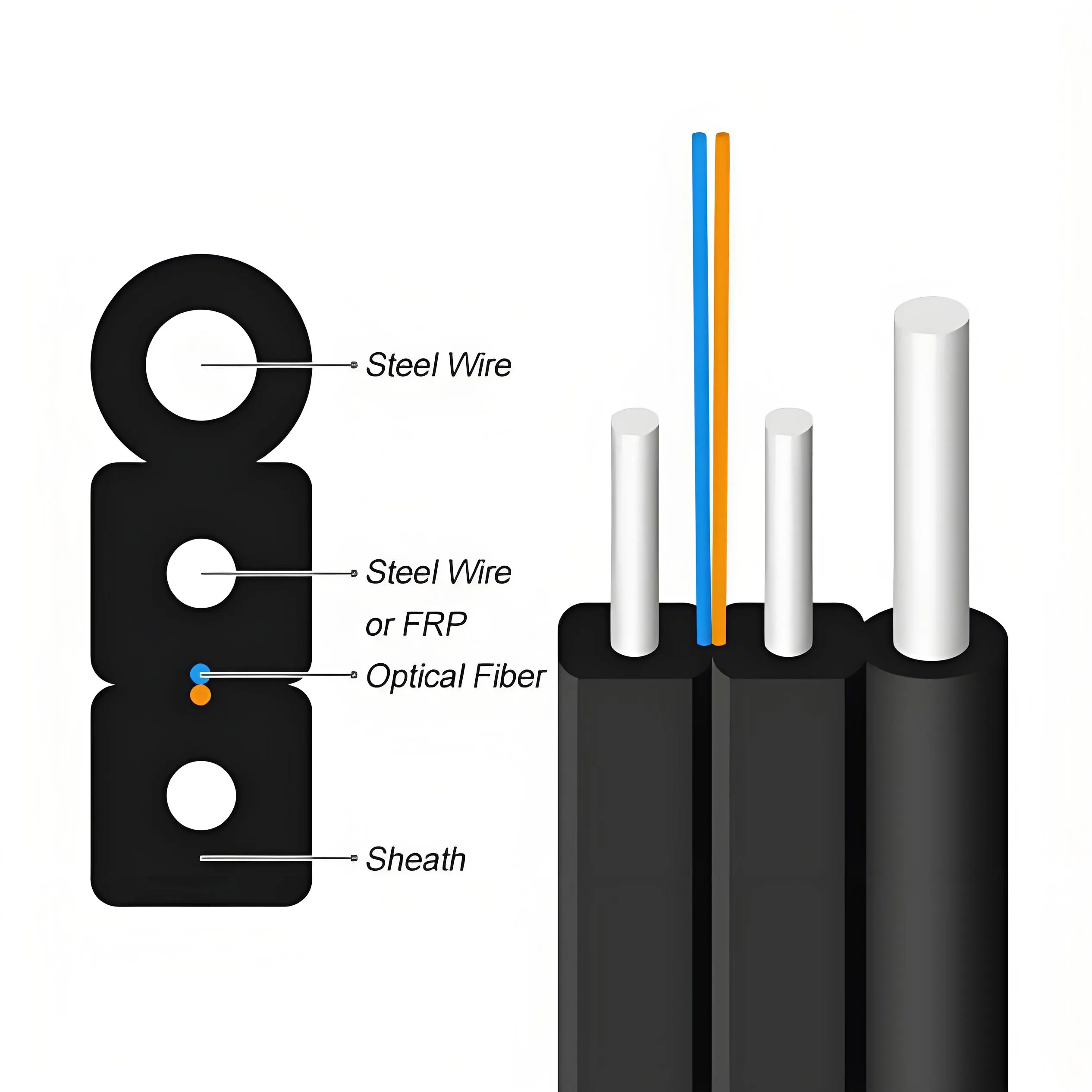 GJYXFCH FTTH Drop Fiber Cable with G652/G657 Fiber and FRP o