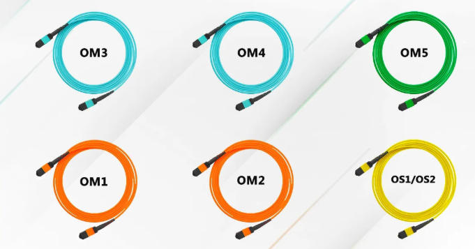 Multimode Fiber: What’s the Difference Between OM1, OM2, OM3, OM4, and OM5?