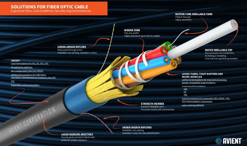Fiber Optic Cable_.jpg